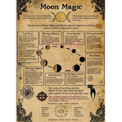 Posters / Tapestry*Boogzel Clothing Moon Magic Vintage Poster